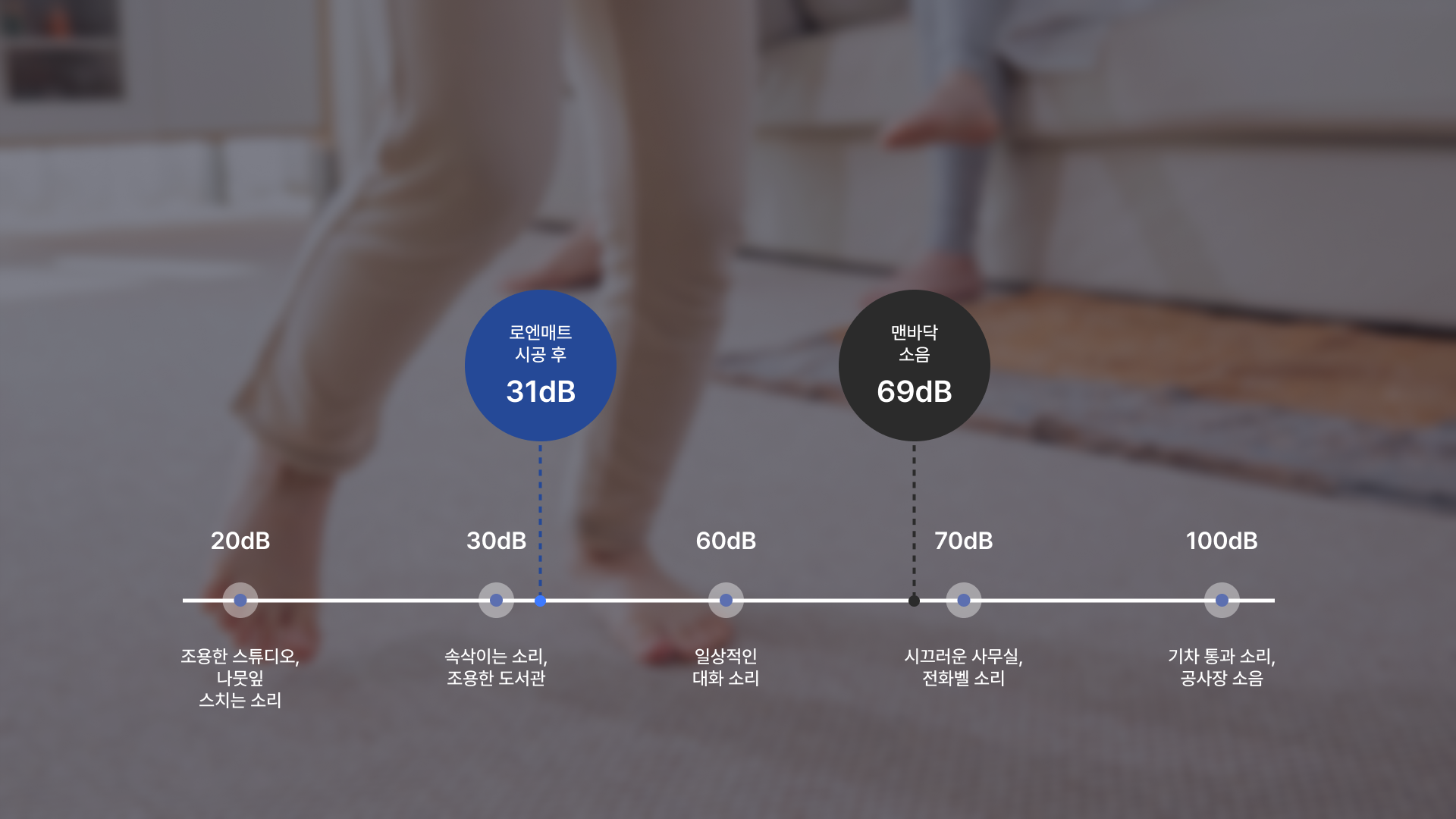 소음 감소 그래프